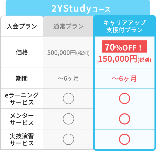 キャリアアップ支援プラン70%OFF！150000円（税別）期間6ヶ月